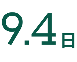 有給休暇平均取得日数