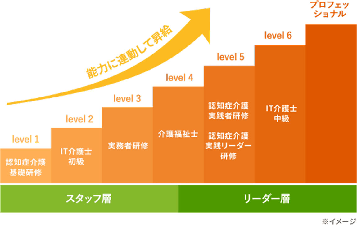 自分らしさを活かせる成長のステージ