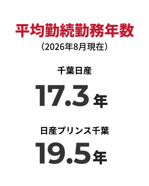 平均勤続勤務年数