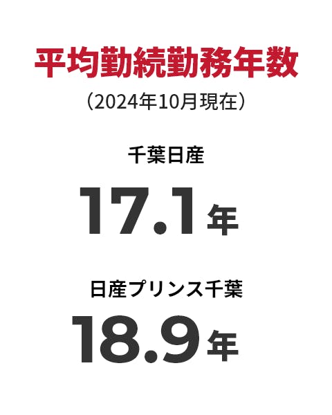 平均勤続勤務年数