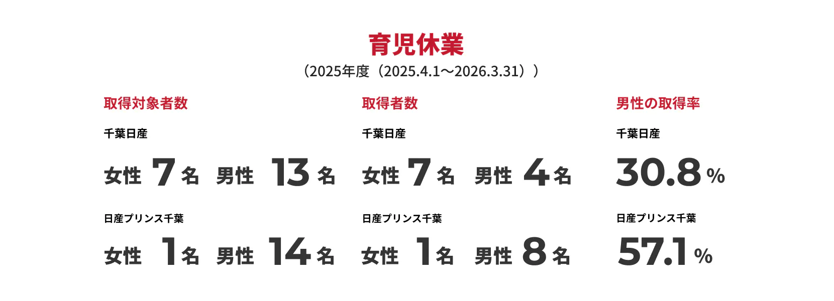 育児休業