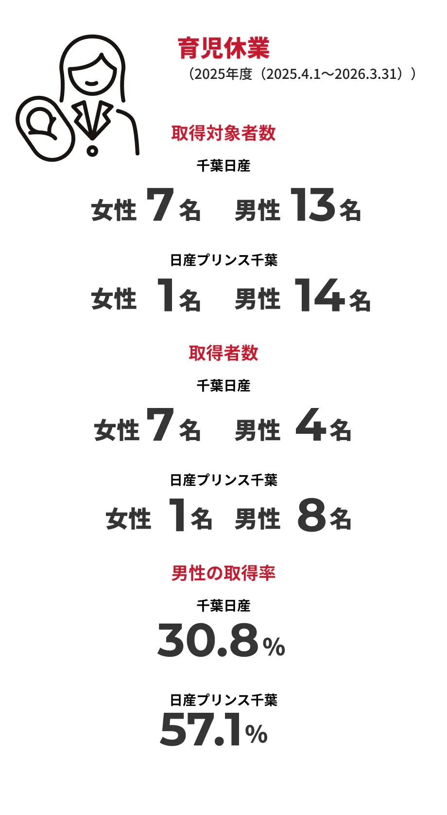 育児休業