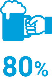 有給休暇取得率80%