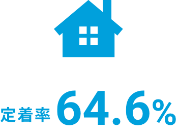 入寮者比率64.2%