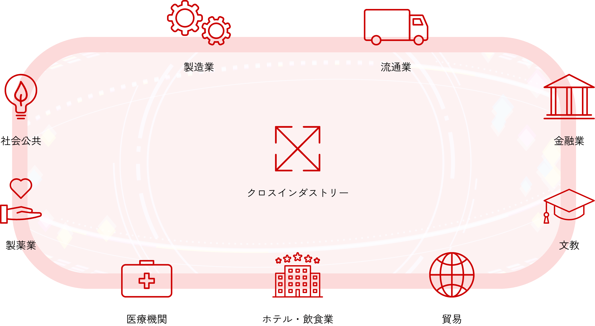 幅広い事業領域