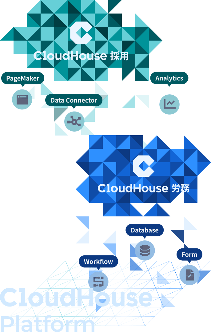 CloudHouseプラットフォーム