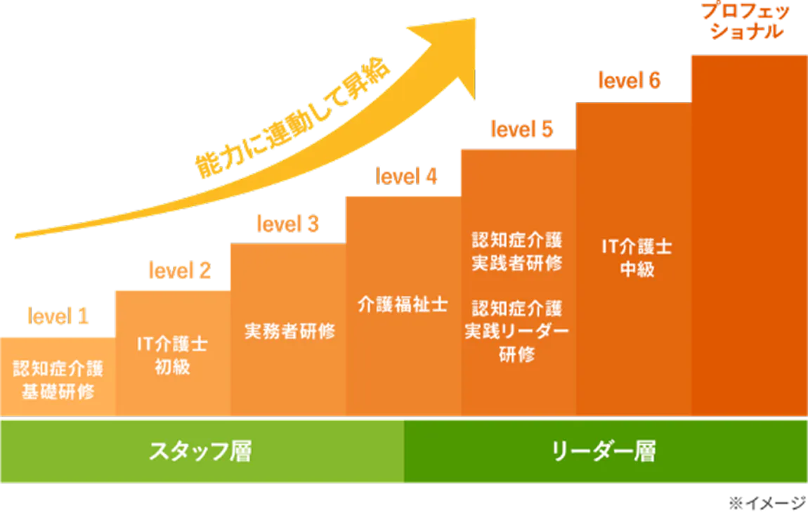 自分らしさを活かせる成長のステージ